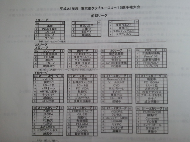 試験
